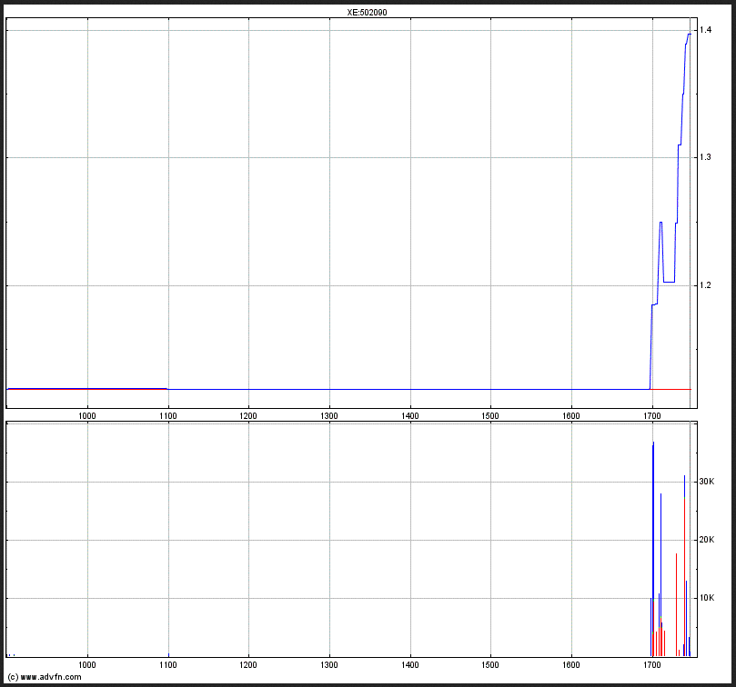 Medigene - Sachliche und fachliche Beiträge 520743