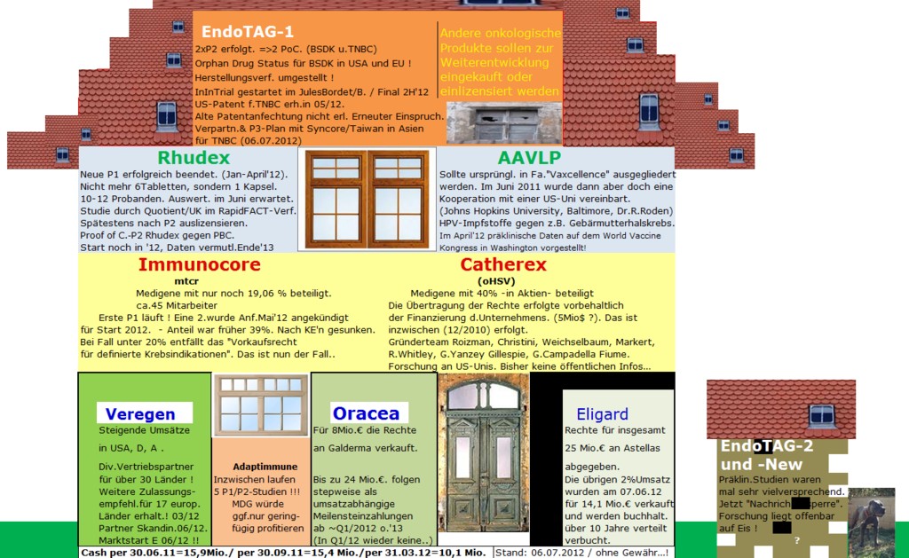 Medigene - Sachliche und fachliche Beiträge 520907