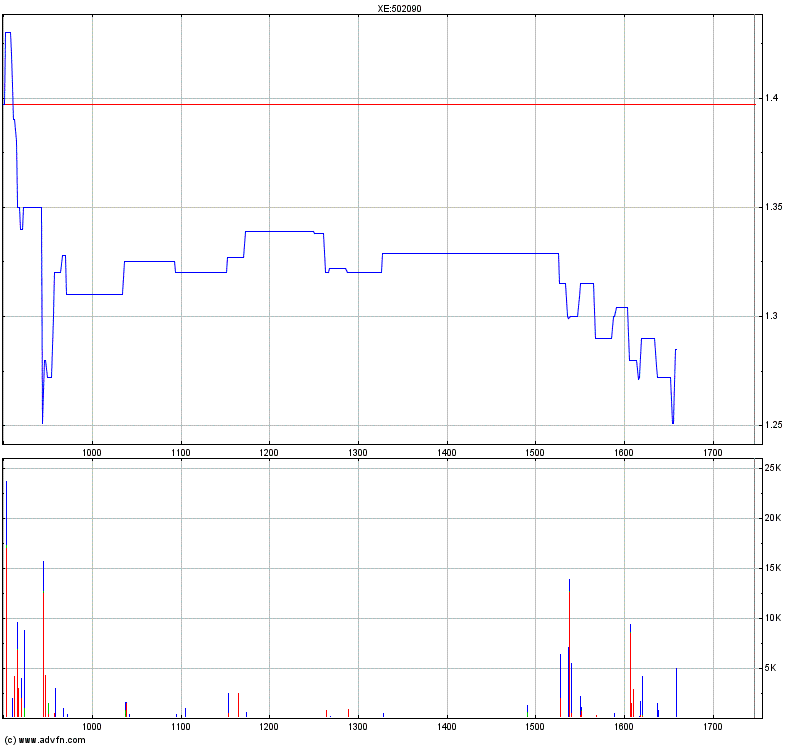 Medigene - Sachliche und fachliche Beiträge 521263