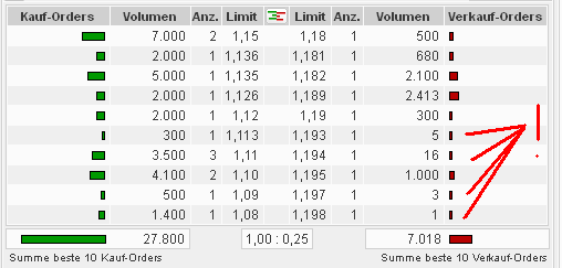Medigene - Sachliche und fachliche Beiträge 521898