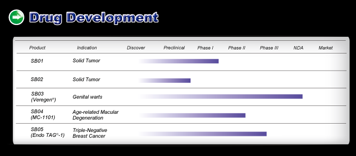 Medigene - Sachliche und fachliche Beiträge 544664