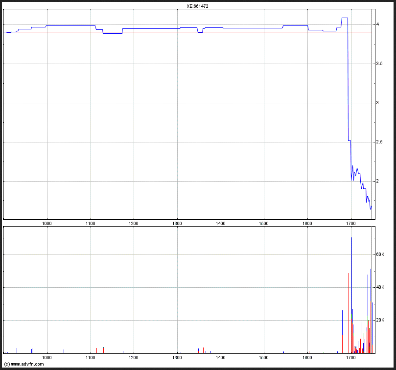 Medigene - Sachliche und fachliche Beiträge 544935