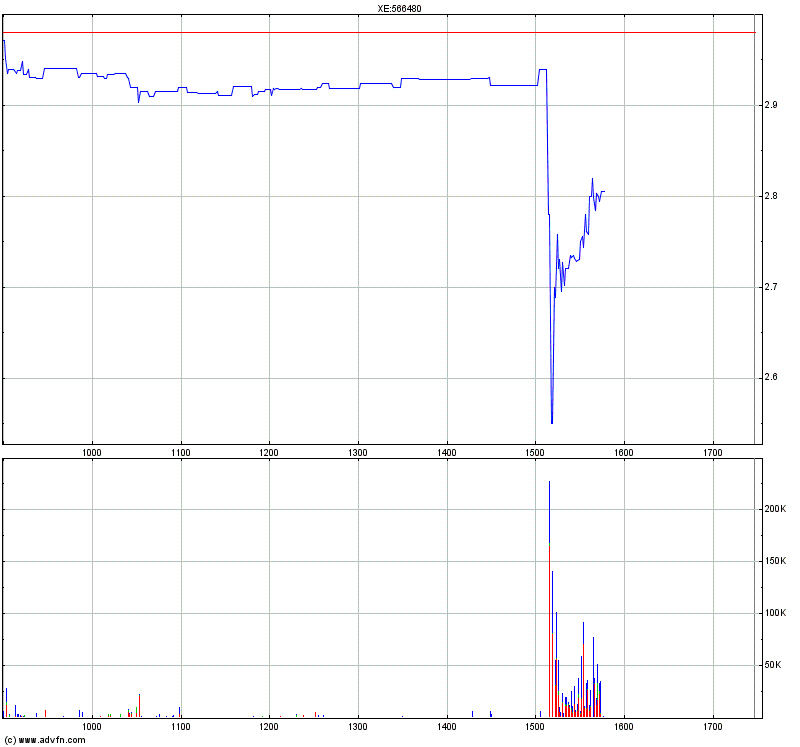 Medigene - Sachliche und fachliche Beiträge 545871