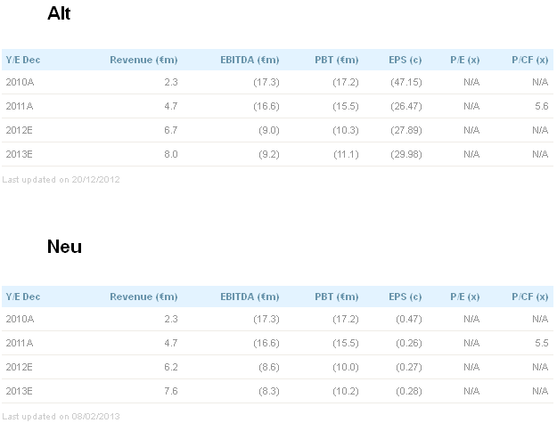 Medigene - Sachliche und fachliche Beiträge 577584