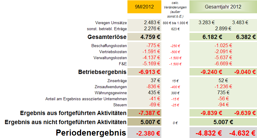 Medigene - Sachliche und fachliche Beiträge 577606