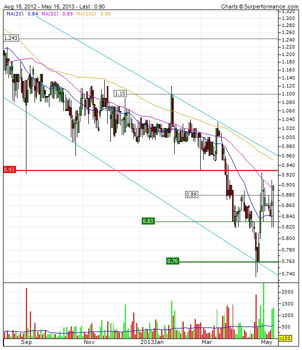 Medigene - Sachliche und fachliche Beiträge 606575
