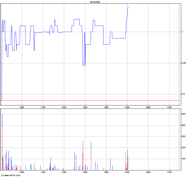 Medigene - Sachliche und fachliche Beiträge 606751