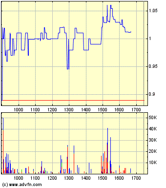 Medigene - Sachliche und fachliche Beiträge 606809