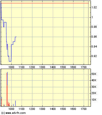 Medigene - Sachliche und fachliche Beiträge 607083