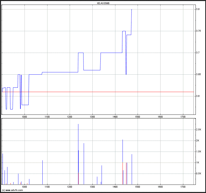 Medigene - Sachliche und fachliche Beiträge 643148