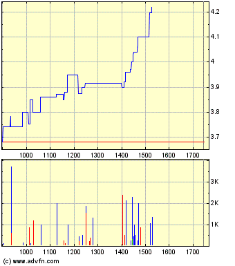 Medigene - Sachliche und fachliche Beiträge 643595