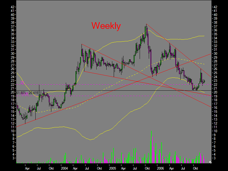 Masterflex Einstiegschance? 73480