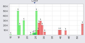 Matsa Resources - Goldproduktion startet I / 2010 420930
