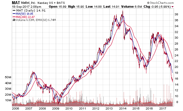 Der USA Bären-Thread 1013127