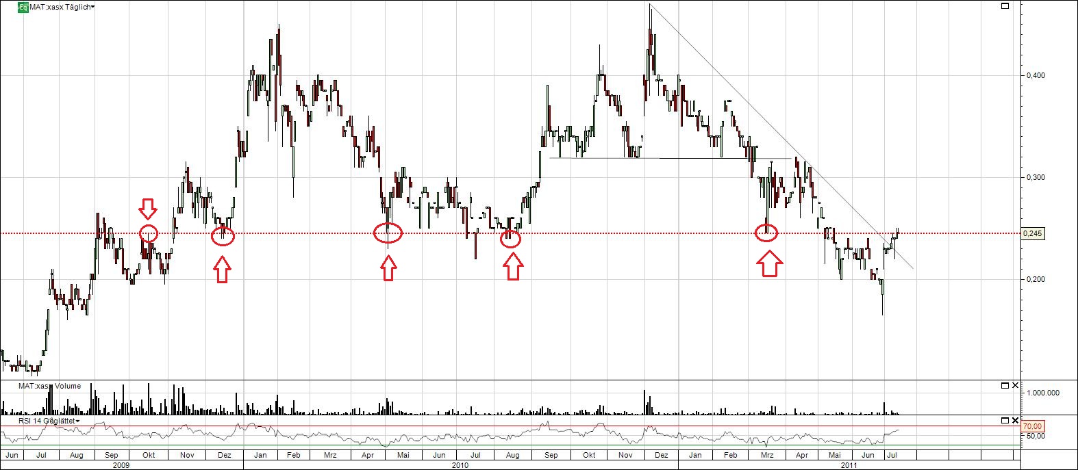 Matsa Resources - Goldproduktion startet I / 2010 420799