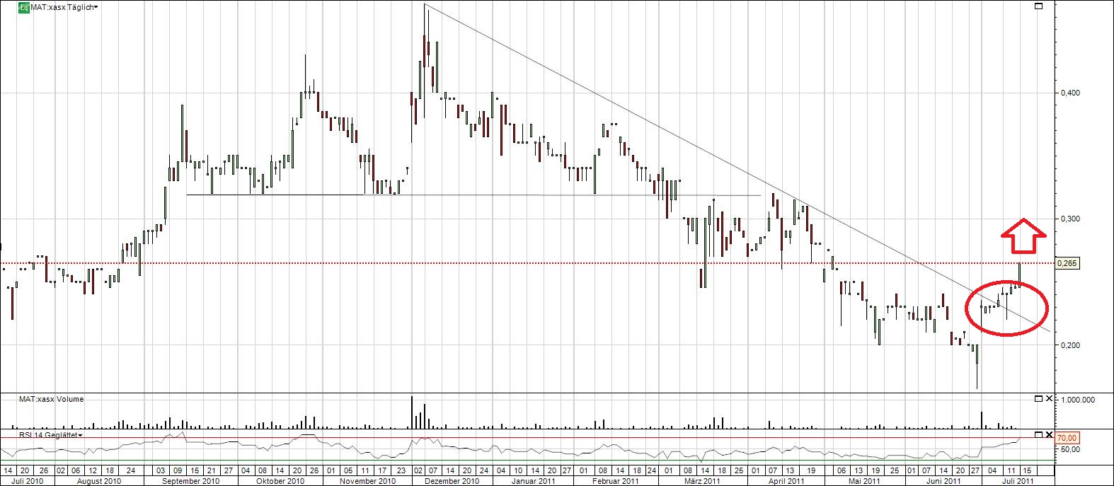 Matsa Resources - Goldproduktion startet I / 2010 420903
