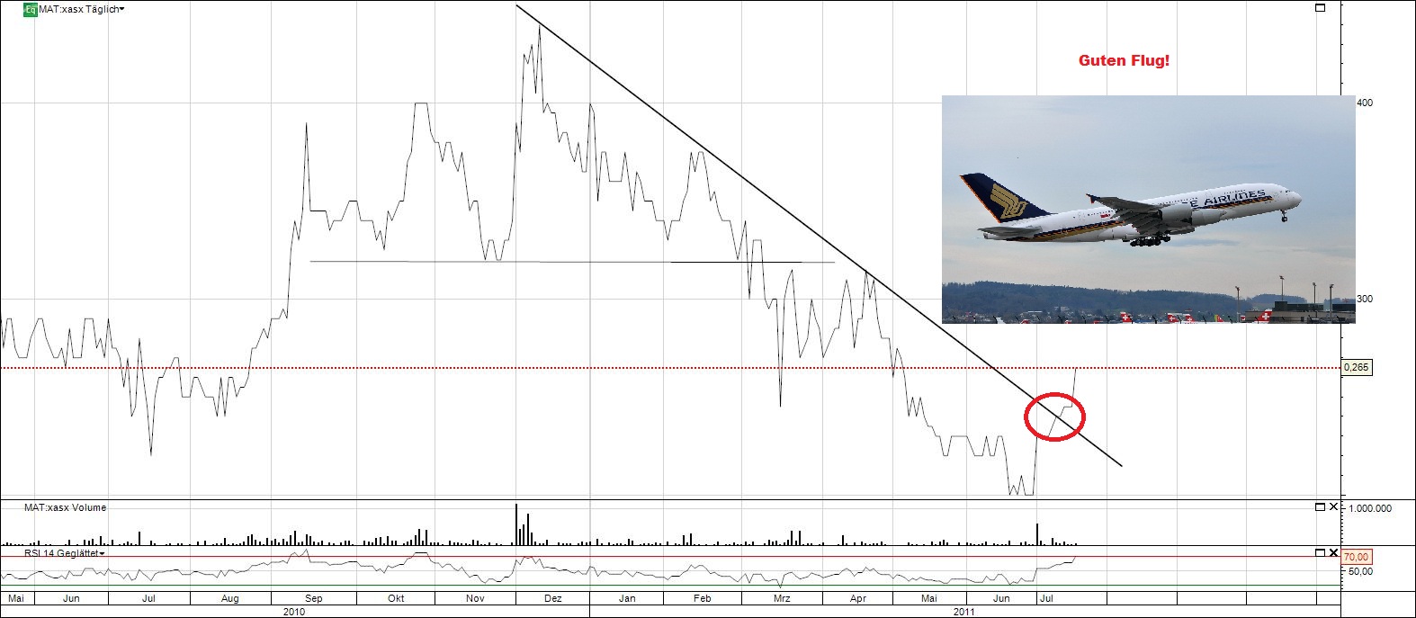 Matsa Resources - Goldproduktion startet I / 2010 421626