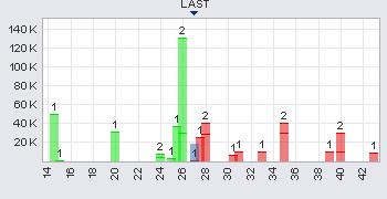 Matsa Resources - Goldproduktion startet I / 2010 424582