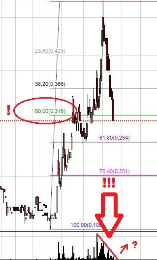 Matsa Resources - Goldproduktion startet I / 2010 544973