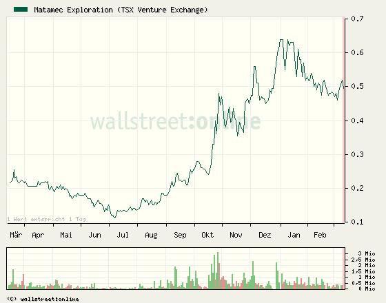 Canamex, Big Brother are watching.. 387431