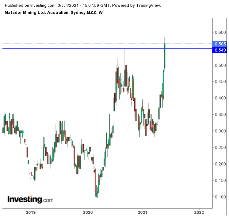Die besten Gold-/Silberminen auf der Welt 1256603