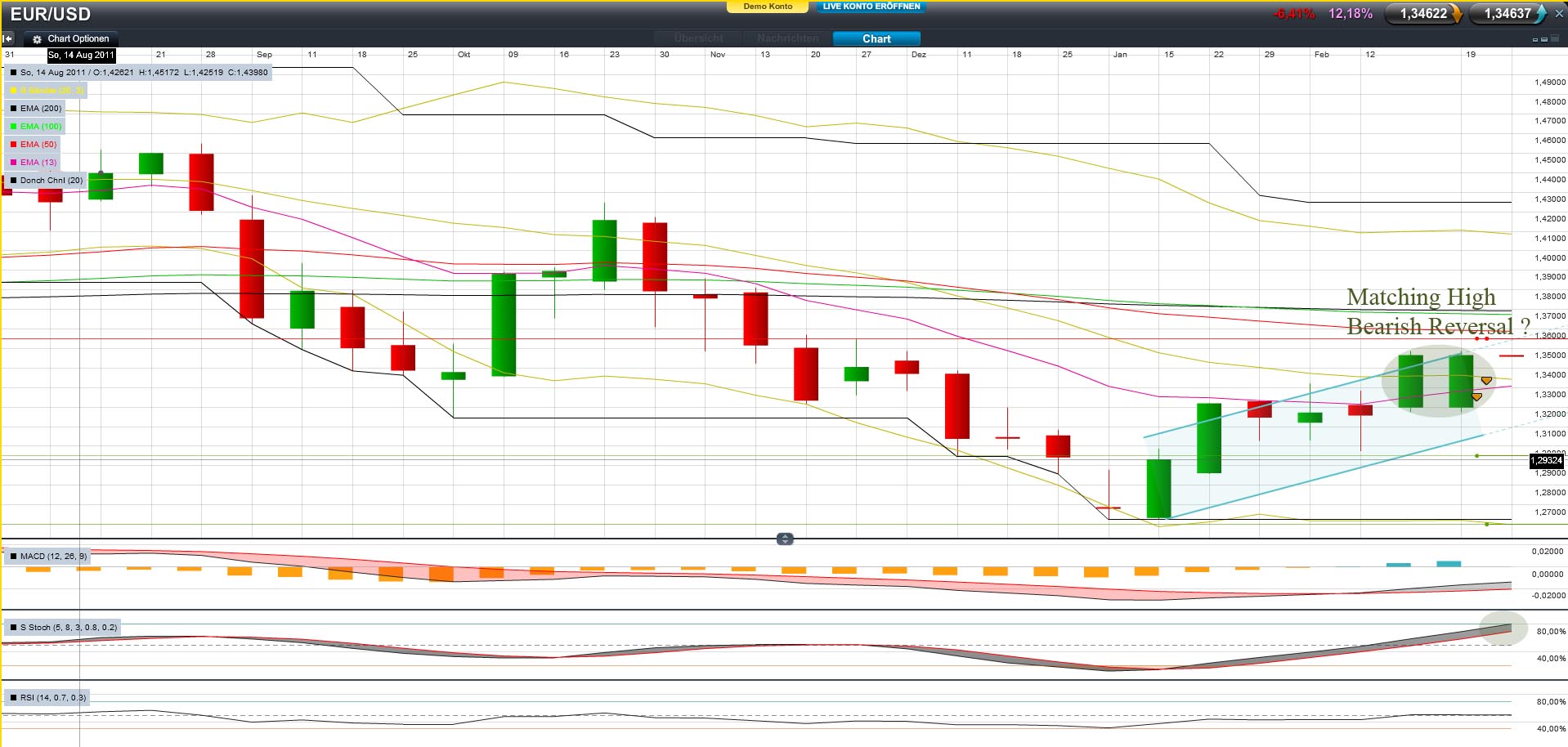 Der EUR/USD 2,0 Thread 488901