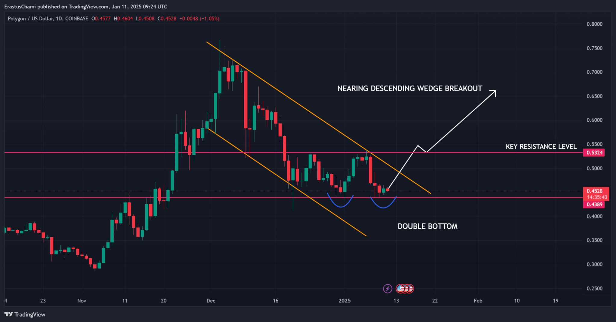 Polygon (Matic.x) 1466243