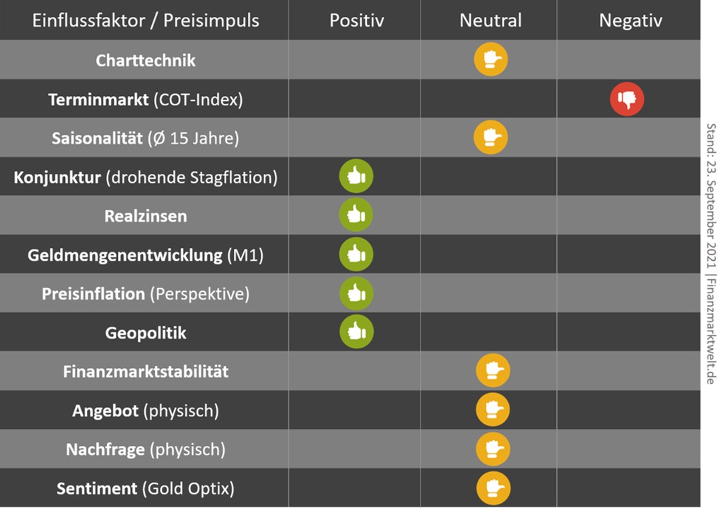 Die besten Gold-/Silberminen auf der Welt 1275711