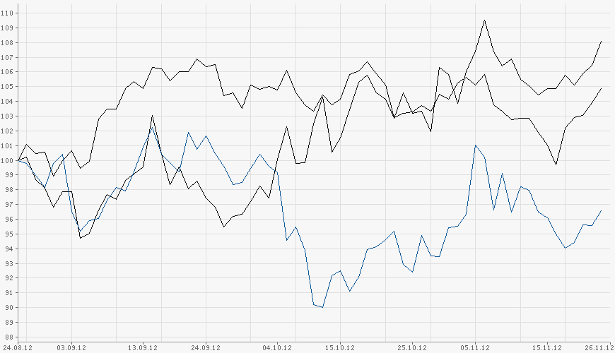 Nokia, das Comeback 2012 ...................... 584354