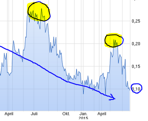 Matsa Resources - Goldproduktion startet I / 2010 835377