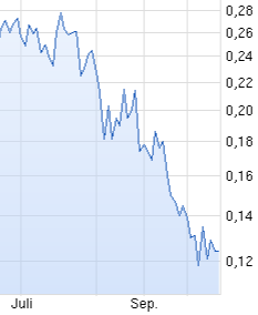 Wieder mal einer der typischen Gold(fieber)Aktien 768656