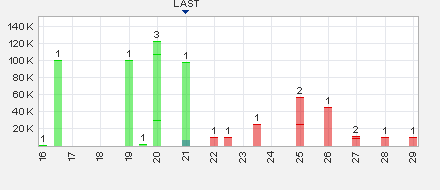 Matsa Resources - Goldproduktion startet I / 2010 457041