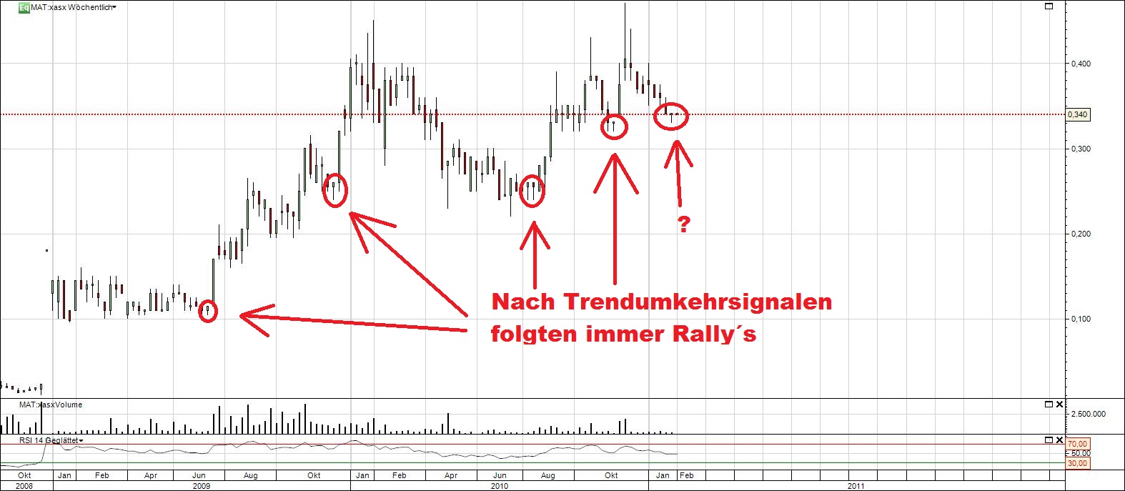 Quo Vadis Dax 2011 - All Time High? 379334