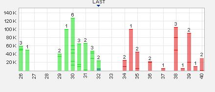 Matsa Resources - Goldproduktion startet I / 2010 547433
