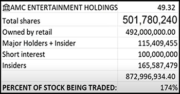 AMC Entertainment Holdings 2.0 - Todamoon?!? 1257765