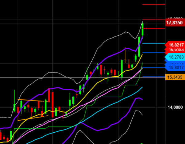 2020 QV-GDAXi-DJ-GOLD-EURUSD-JPY 1220527