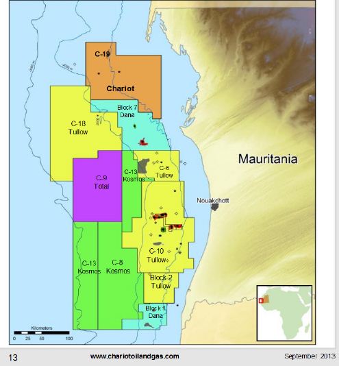 Chariot Oil & Gas Limited 681333