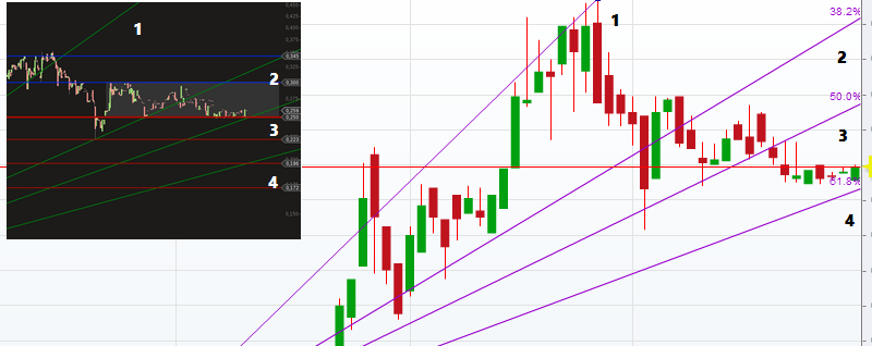 Ab hier geht ´s nach oben - Sunwin - Stevia 837023