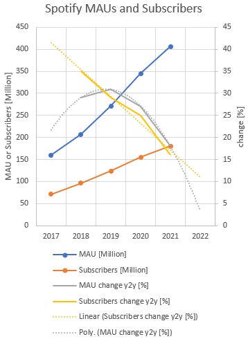 Spotify Technology mit Ziel 1.000 USD 1310804