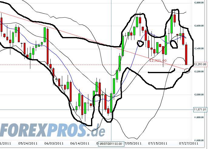 Quo Vadis Dax 2011 - All Time High? 424794