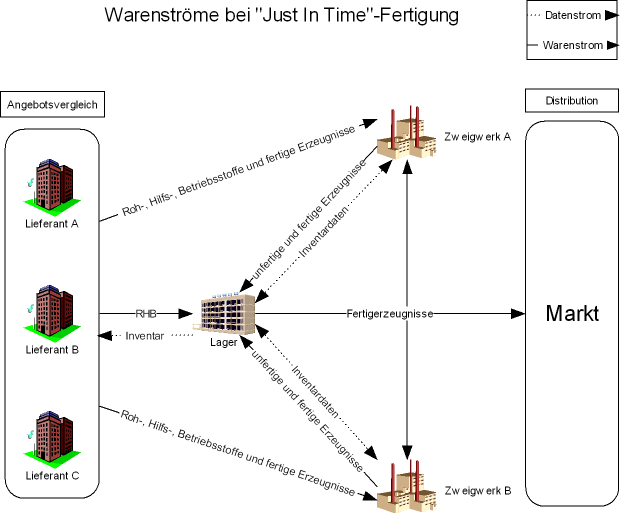 Norde Pro und Kontra 492856