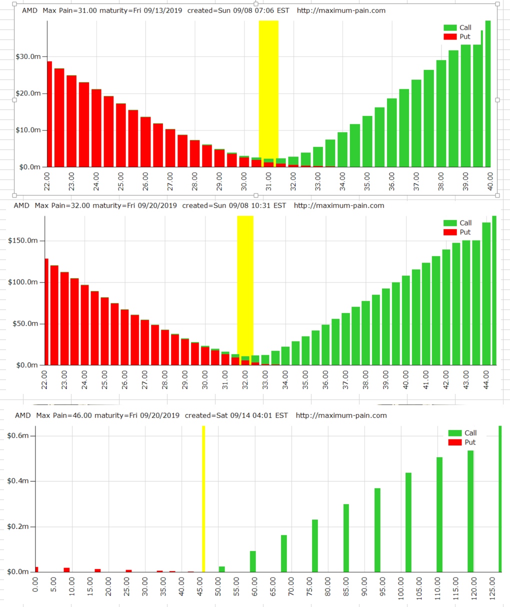 Mit Lisa Su und 7nm zum Next Horizon 1133882