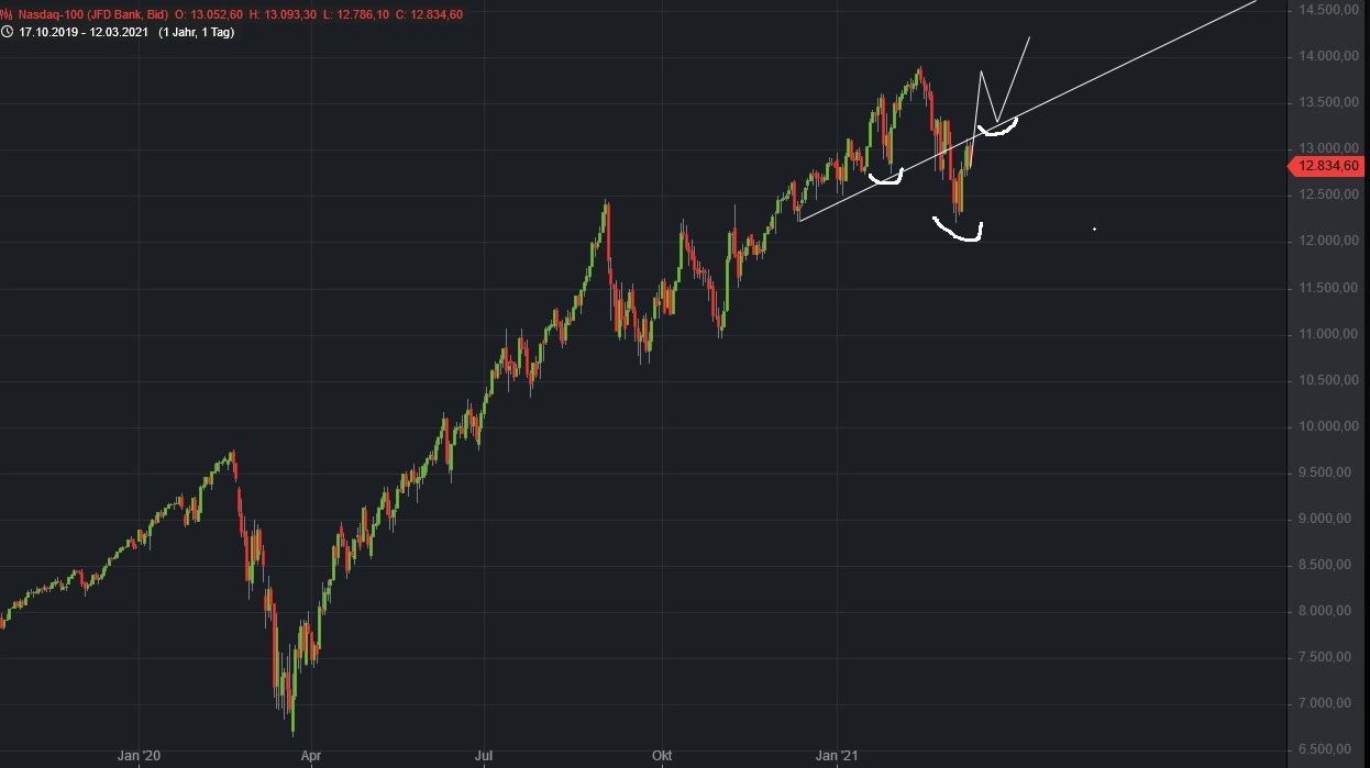 Börse ein Haifischbecken: Trade was du siehst 1239697