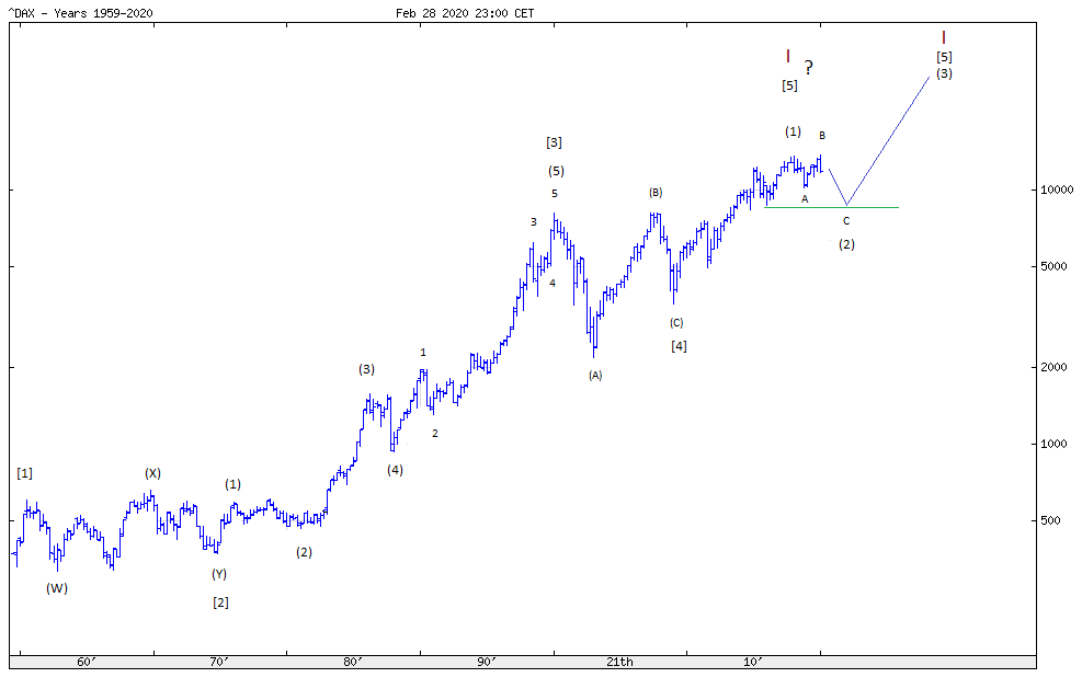 DAX-Future Eugen`s Einschätzungen EWA-Trading. 1163312