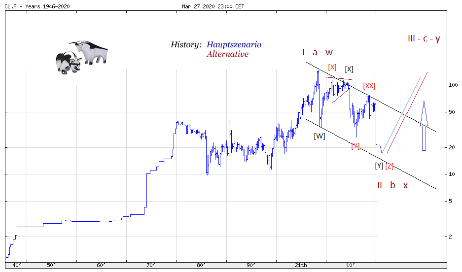 2020 QV-GDAXi-DJ-GOLD-EURUSD-JPY 1169492