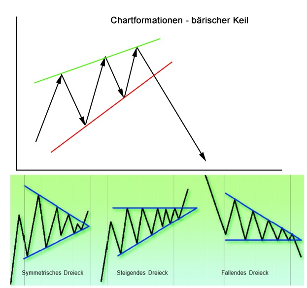 Börse ein Haifischbecken: Trade was du siehst 1237180