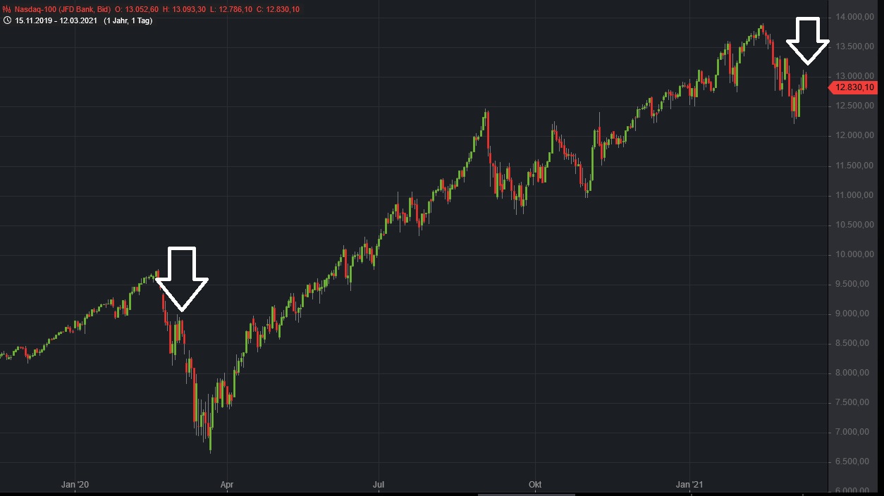 Börse ein Haifischbecken: Trade was du siehst 1239693
