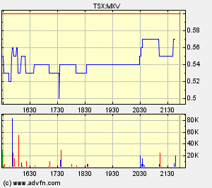 Faszinierend - Maximus Ventures 900922 129773