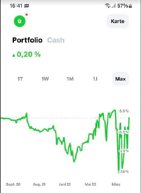 Börse ein Haifischbecken: Trade was du siehst 1441221