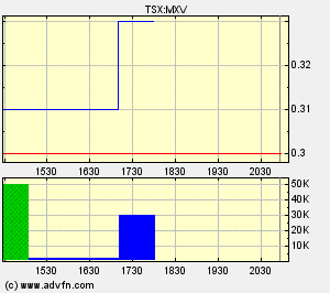 Faszinierend - Maximus Ventures 900922 65680